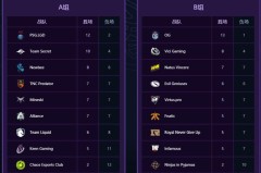 33. 《年龄只是数字！33岁老将Puppey宣布与Secret续约，征战第13个赛季》